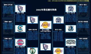nba排名季后赛对阵 nba排名季后赛对阵